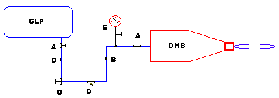 Queimador de Gás DMB